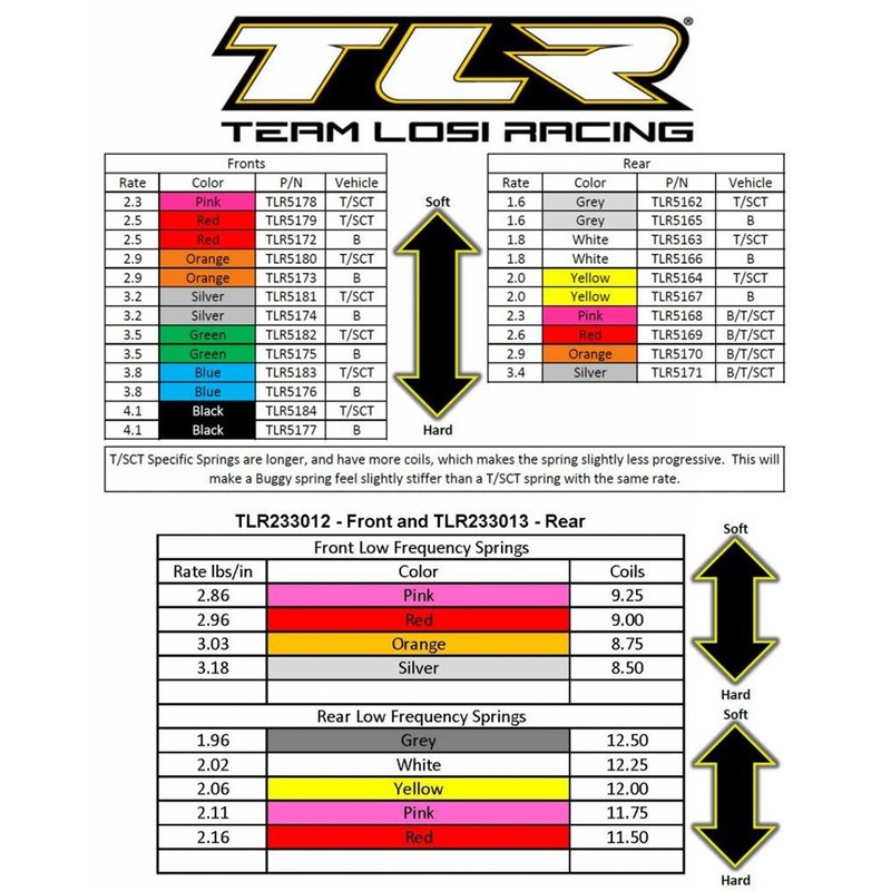 TLR LOSI TLR5176 Front Shock Spring 3.8 Rate Blue